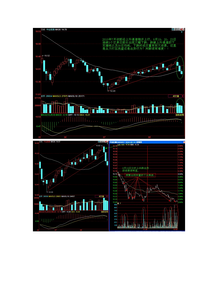 分时实战技巧教程之主力打压洗盘与高抛低吸相结合的手法分析_第3页