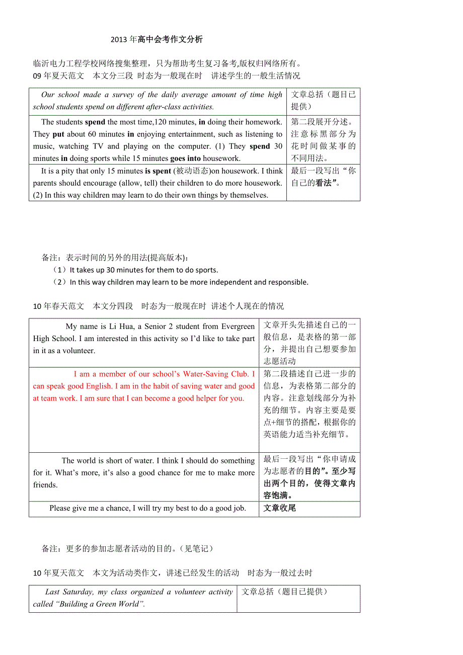 2013年高中会考作文分析_第1页