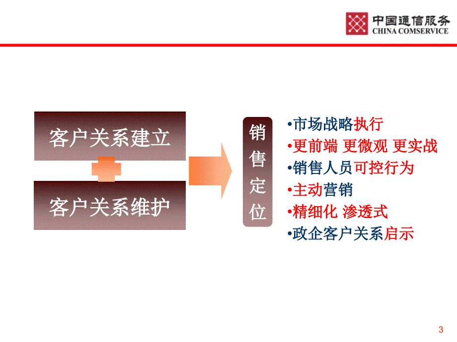 客户关系建立与维护kj42ppt课件_第3页