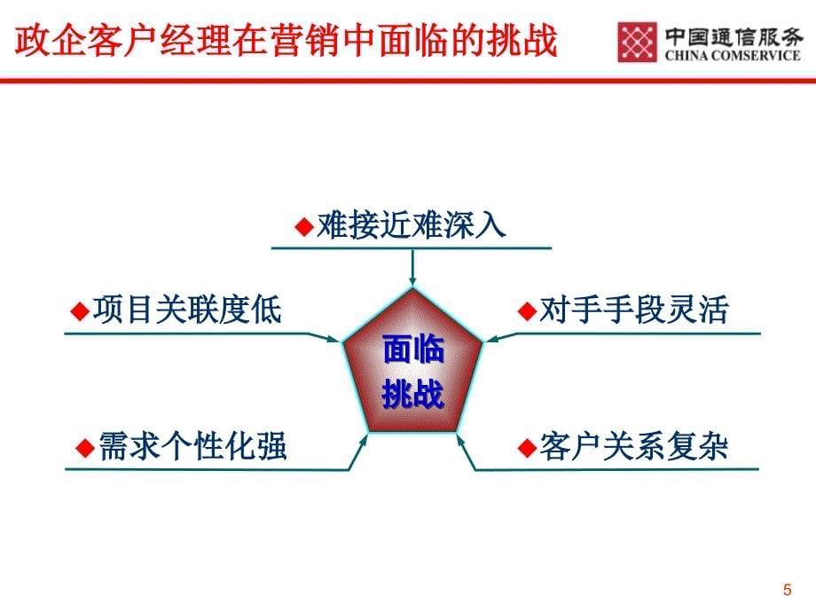 客户关系建立与维护kj42ppt课件_第5页