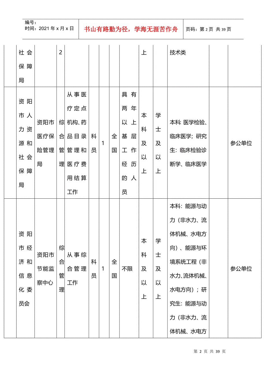 公务员招考职位表_第2页