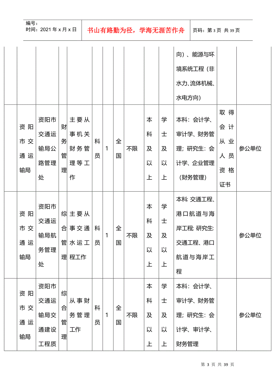 公务员招考职位表_第3页