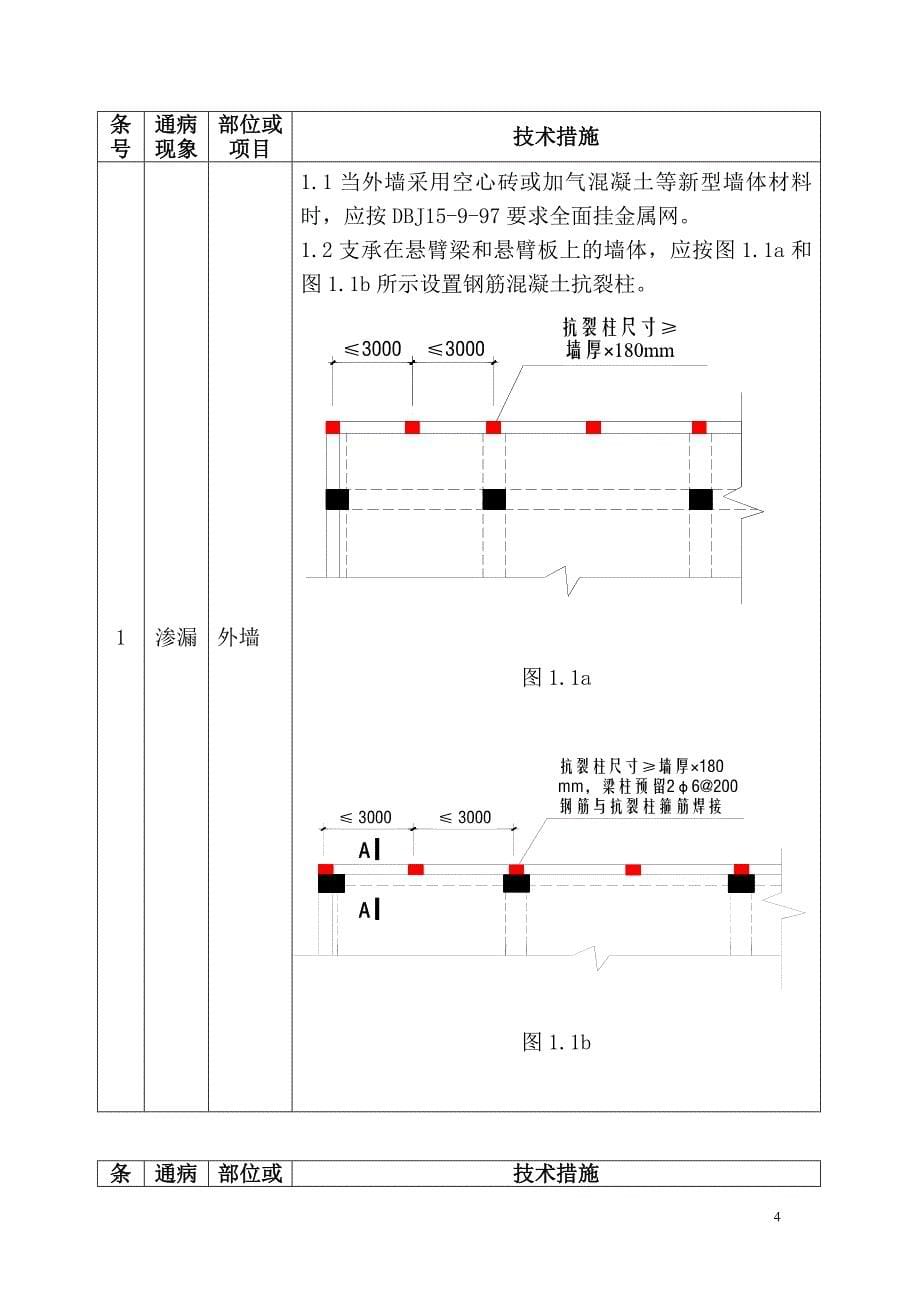 广东省质量通病防治措施二十条；_第5页