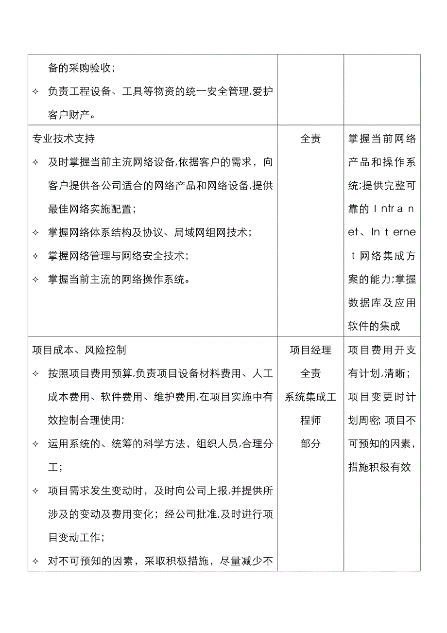 信息工程部岗位职责表_第2页