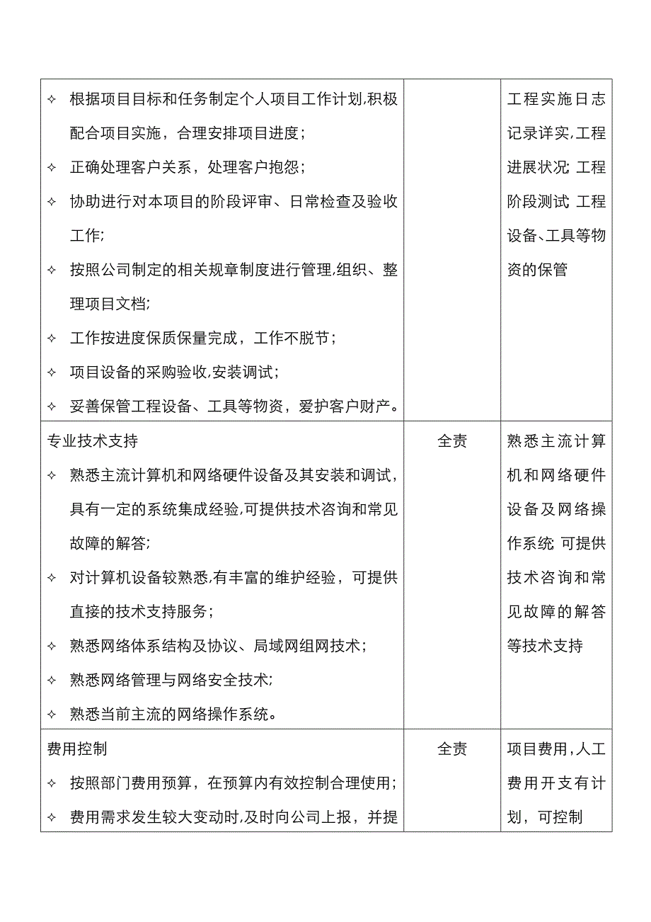 信息工程部岗位职责表_第4页