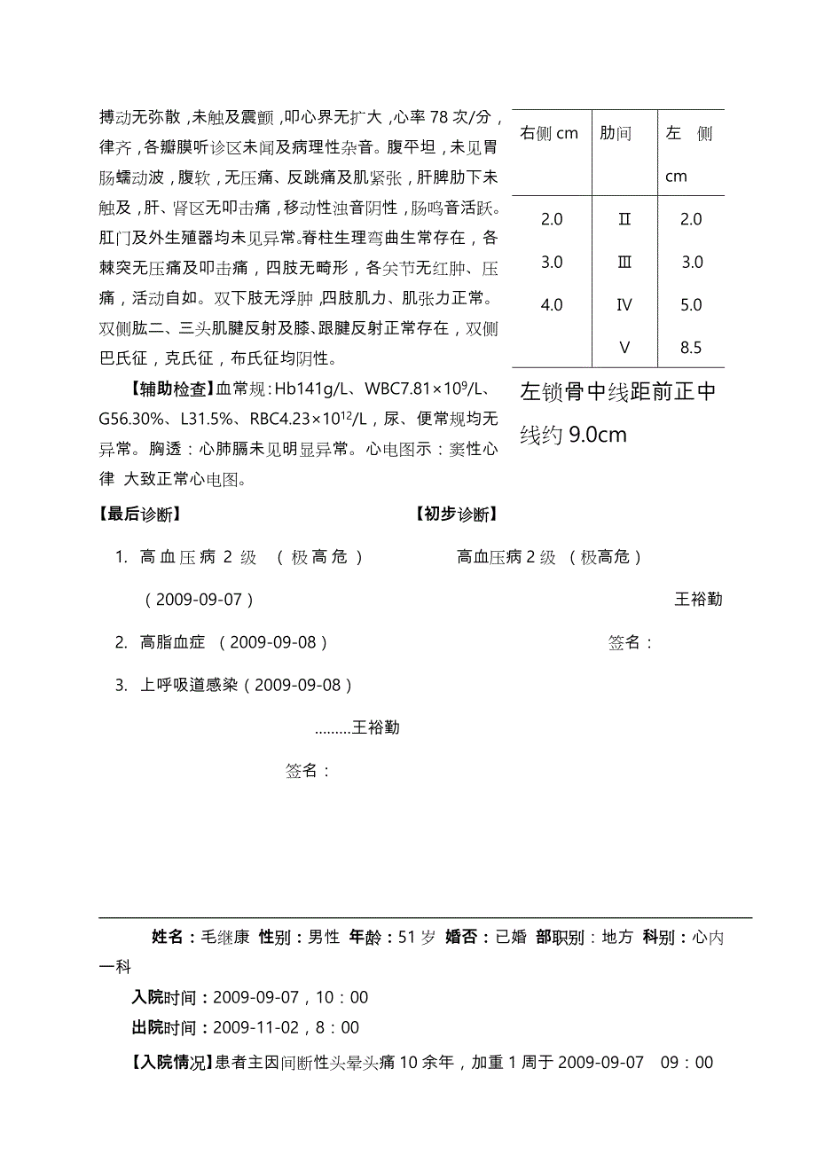 高血压全套病历_第2页