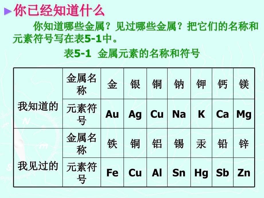 第五章第一节金属与与金属矿物_第5页