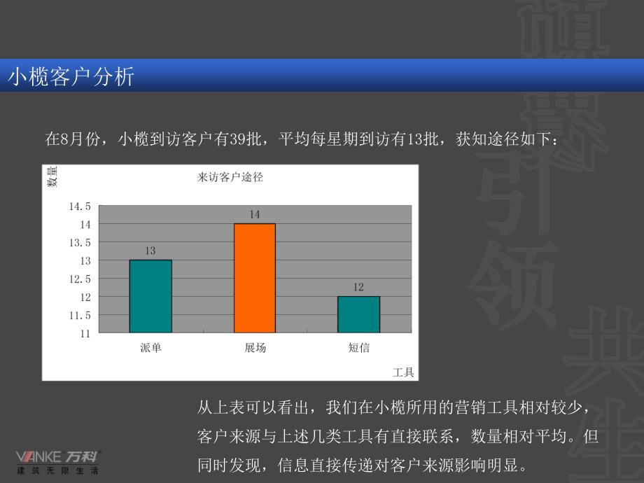 万科中山项目小榄推广报告_第3页