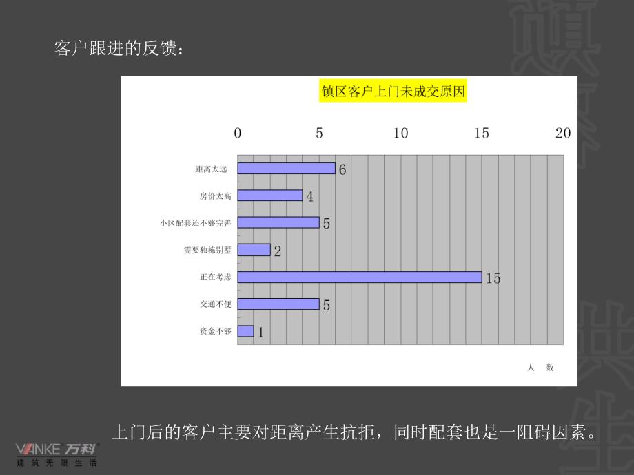 万科中山项目小榄推广报告_第4页