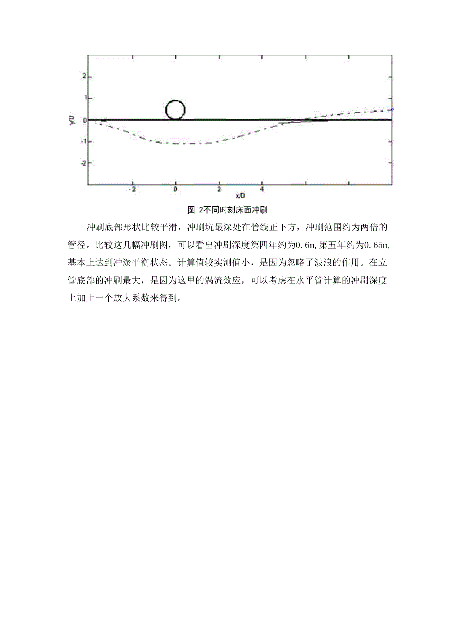 流体力学拓展知识点_第4页