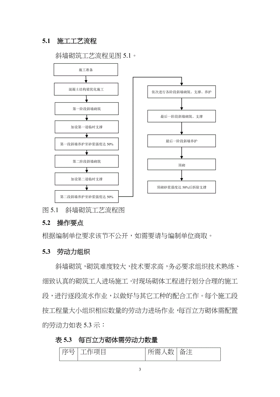 斜墙砌筑施工方法_第3页