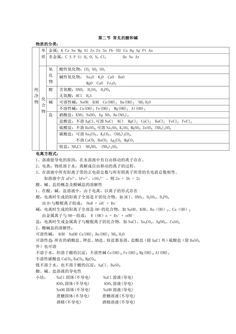 沪教版九年级化学7.2 常见的酸和碱教案设计_第1页