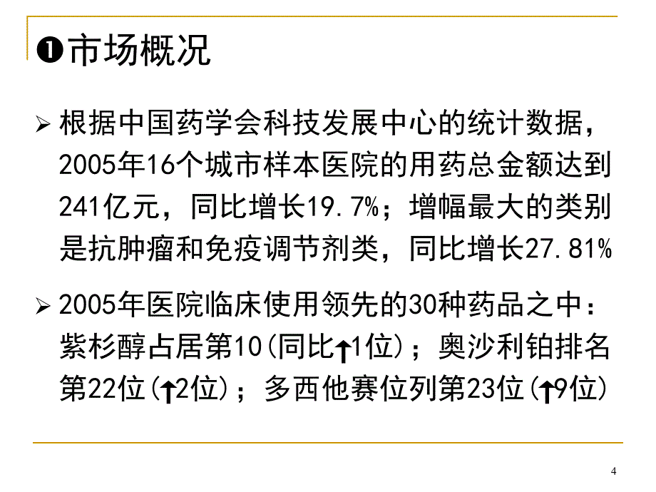 抗肿瘤药市场四大热门品种_第4页