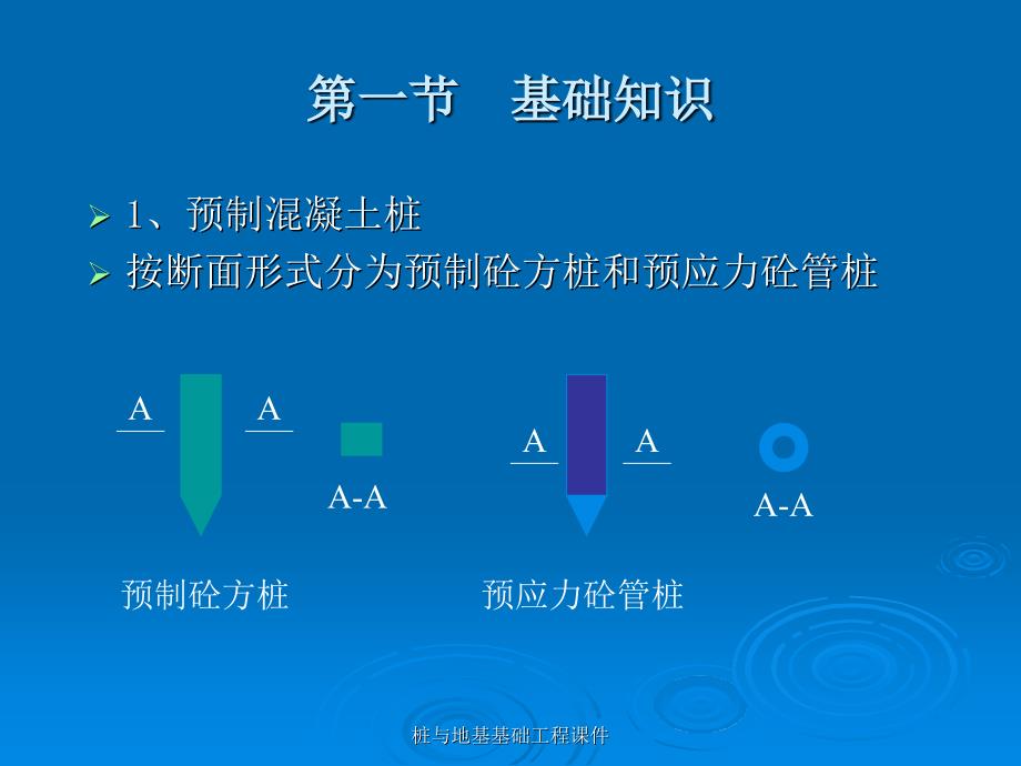 桩与地基基础工程课件_第3页