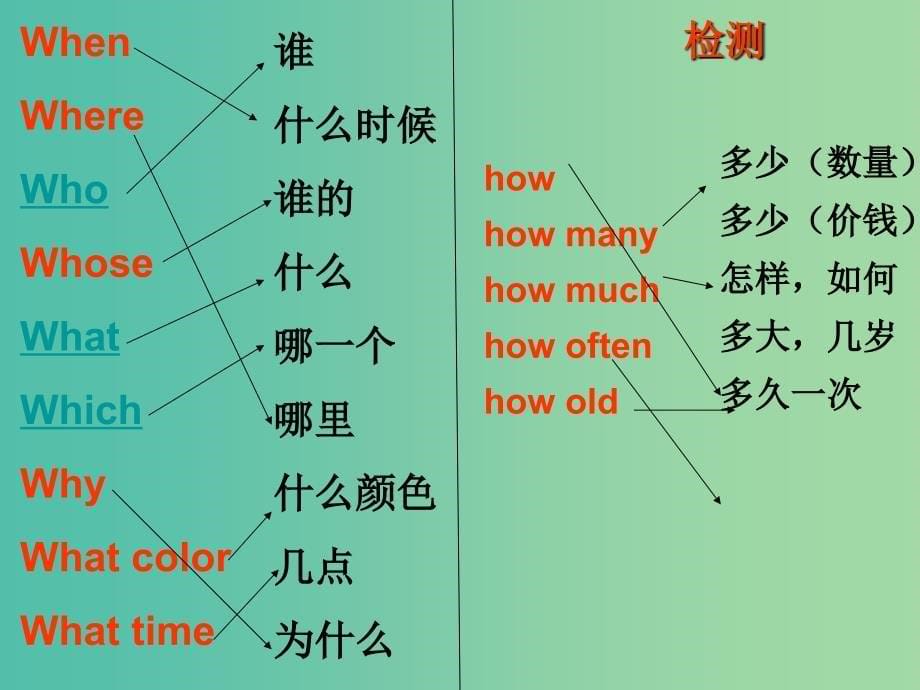 七年级英语上册 Unit 5《Let’s celebrate grammar》课件2 （新版）牛津版.ppt_第5页