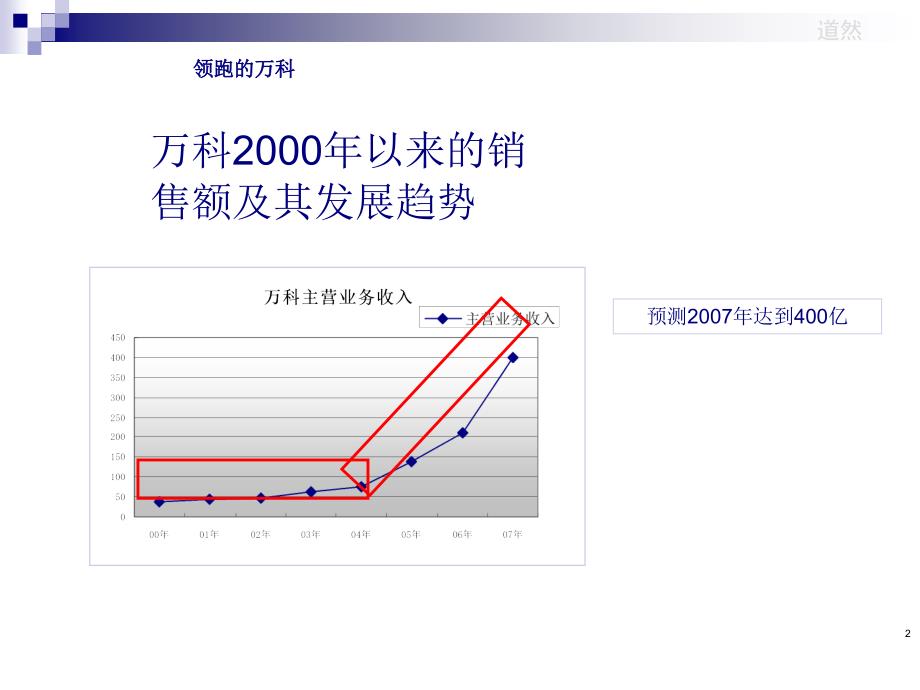 透过美国看中国房地产的发展规律和历史机遇_第2页