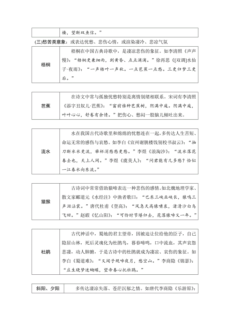 知识清单九名句助记古诗歌常见意象.docx_第3页