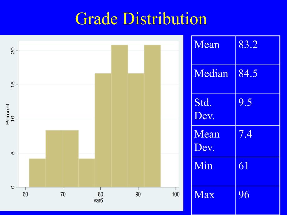 The-Normal-Distribution-and-Z-score正态分布和Z评分课件_第2页