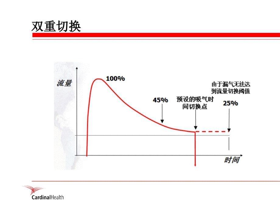 《呼吸机基本波形》PPT课件_第5页