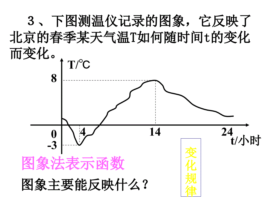 1913函数的图像(第二课时)_第4页