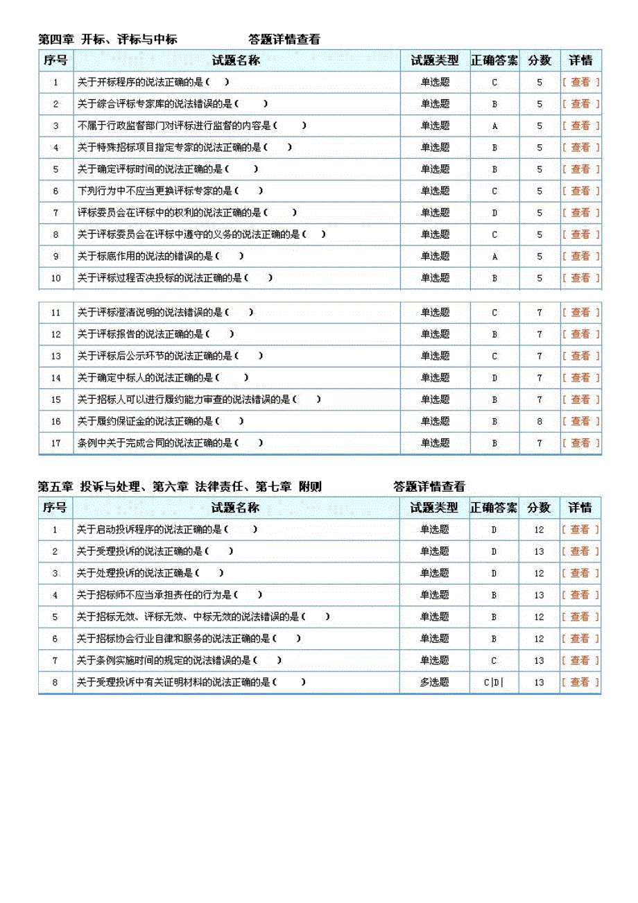 招标师继续教育测试题答案(全)_第3页