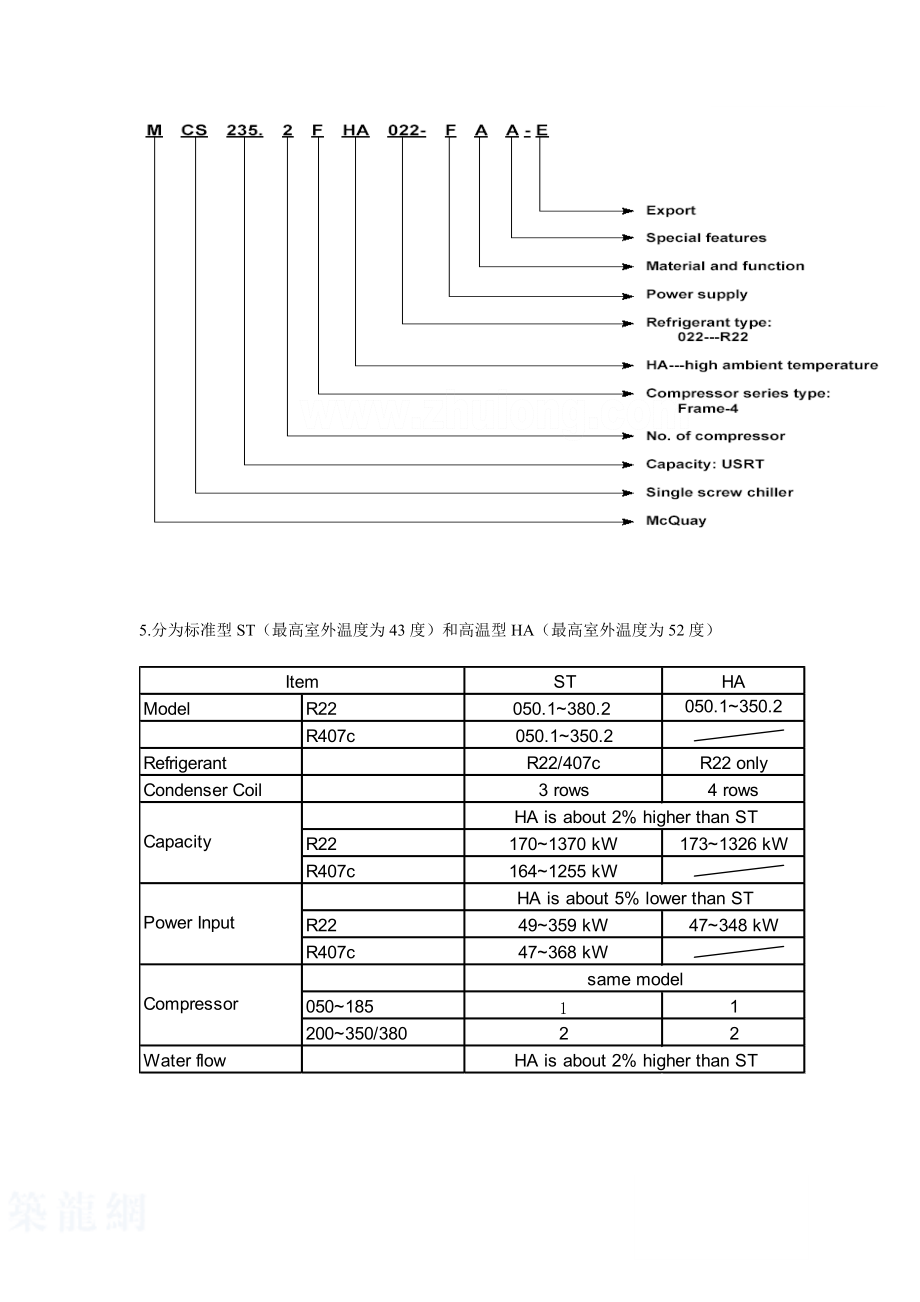 麦克维尔风冷螺杆冷水机组mcsals产品介绍secret精选_第3页