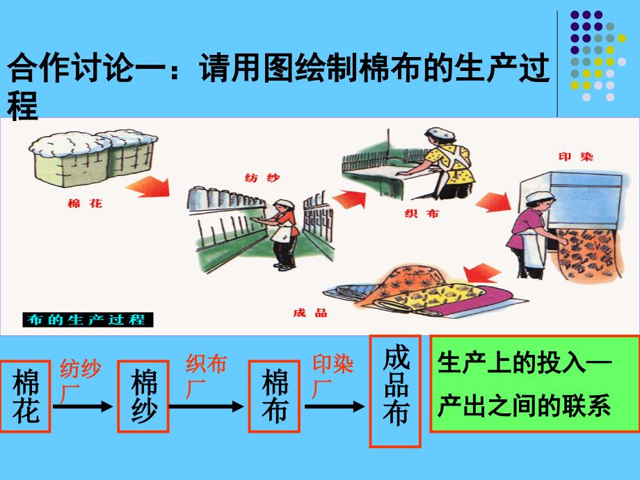 地理：4.2工业地域的形成课件(新人教版必修2)_第2页