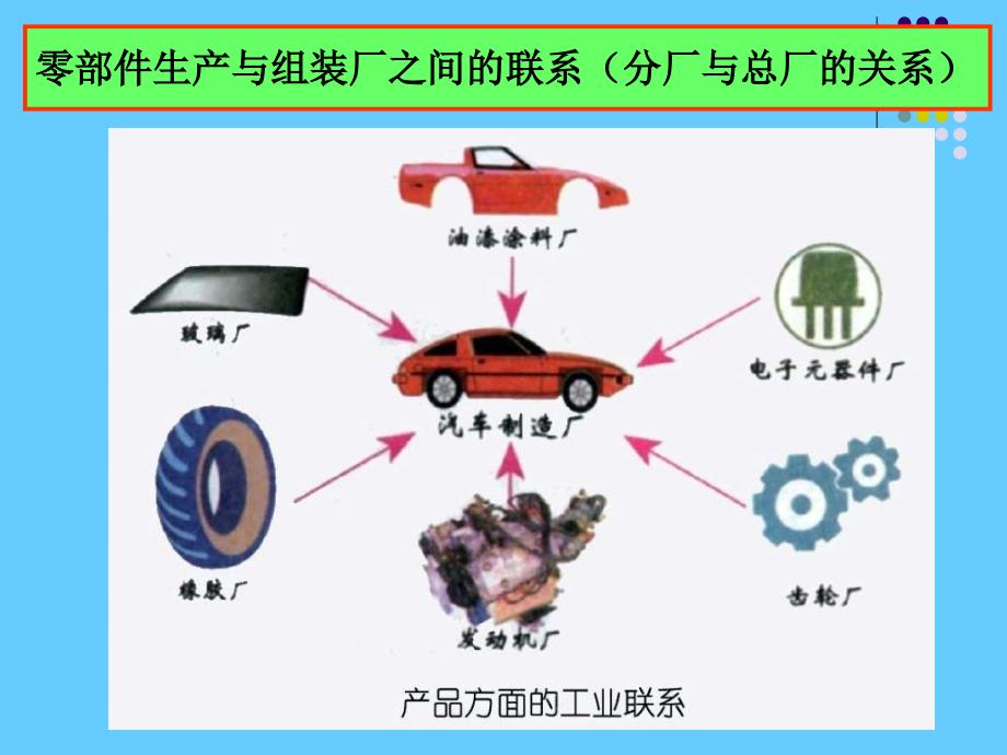 地理：4.2工业地域的形成课件(新人教版必修2)_第3页