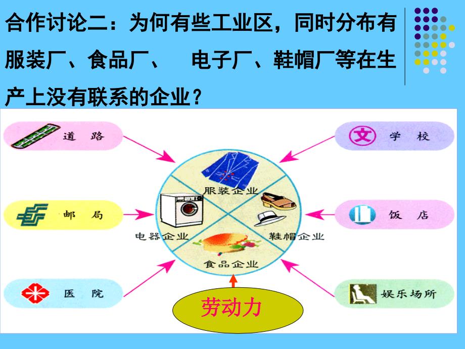 地理：4.2工业地域的形成课件(新人教版必修2)_第4页