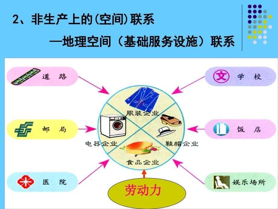 地理：4.2工业地域的形成课件(新人教版必修2)_第5页