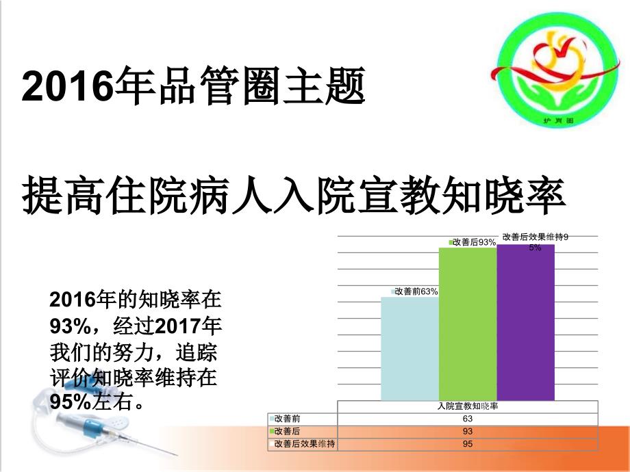 提高留置针规范使用率_第2页