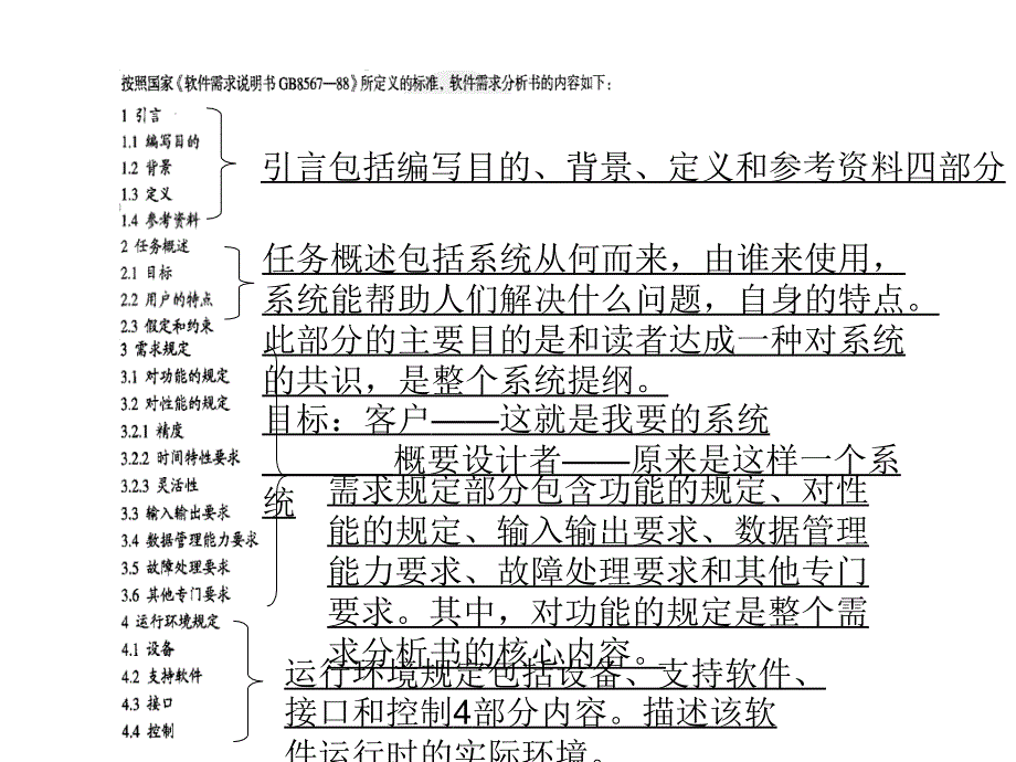 需求分析书写作规范_第2页