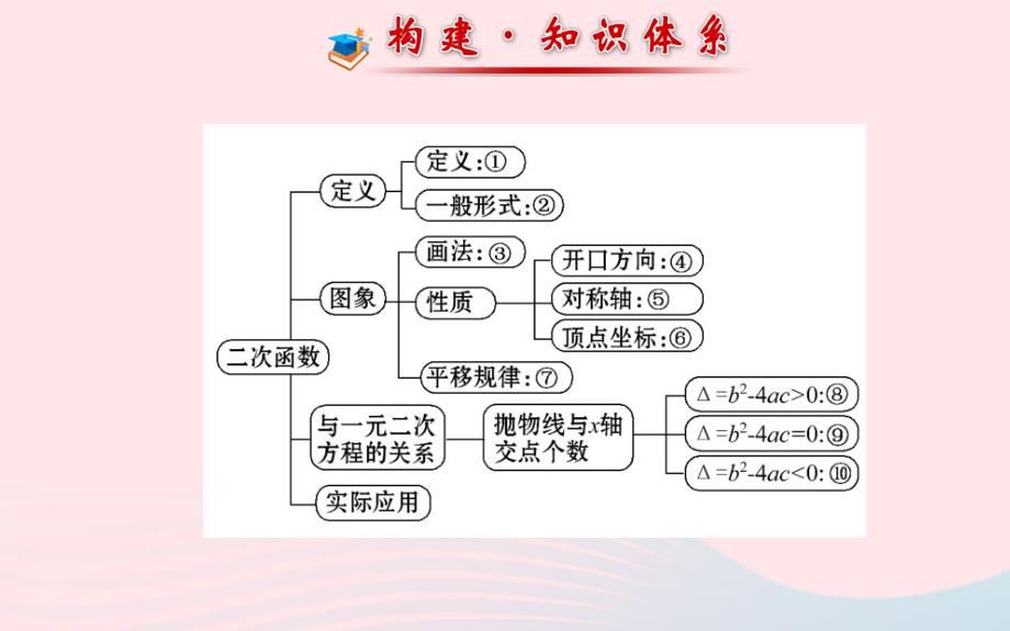 九年级数学下册 阶段专题复习 第26章二次函数习题课件 新人教版_第2页