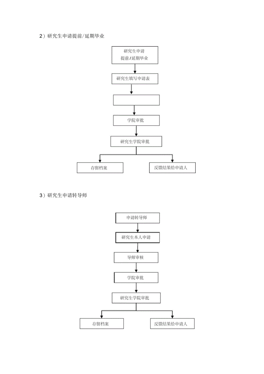 研究生学院培养工作流程_第2页