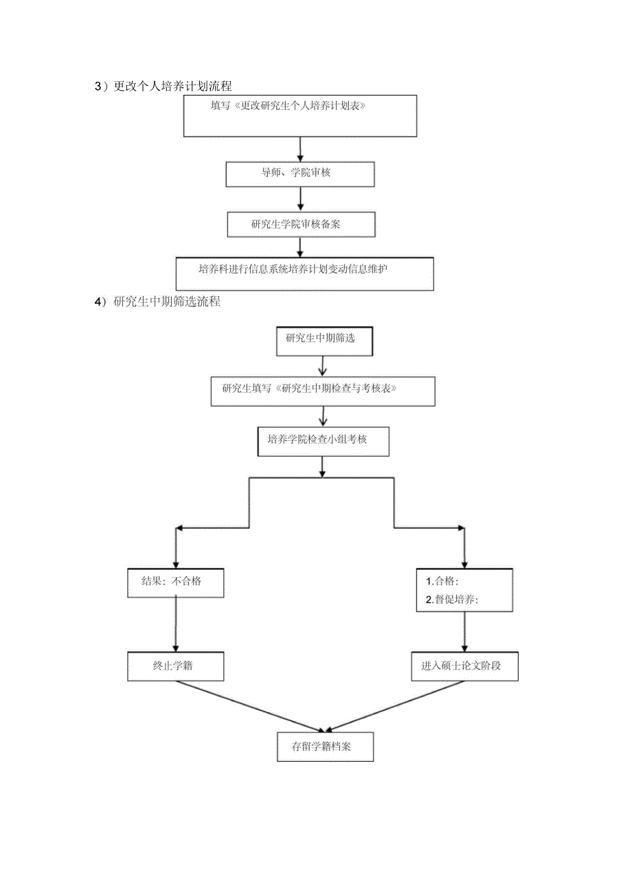 研究生学院培养工作流程_第4页