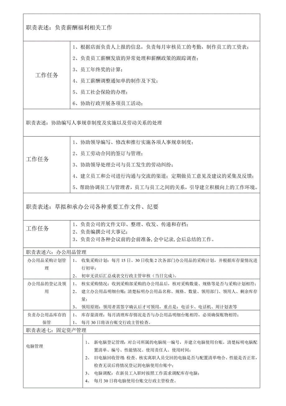 前台兼行政助理职位说明书_第3页