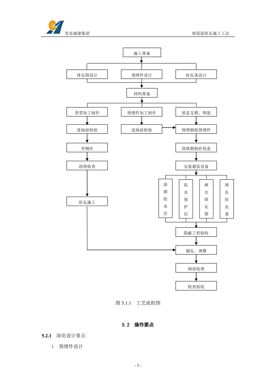 斜屋面挂瓦施工工法_第4页