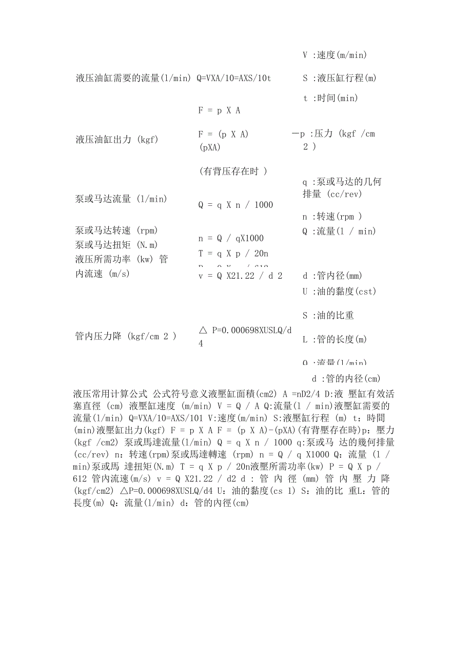 液压油缸的主要设计技术参数_第4页