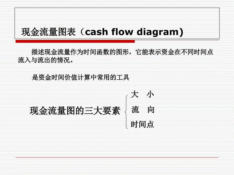 工程项目投资现金流量识别与估算_第4页