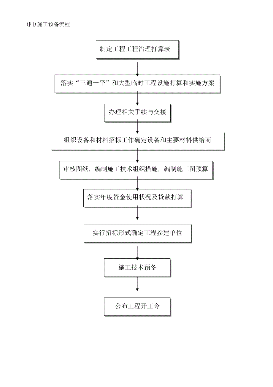 EPC工程建设项目管理流程_第4页