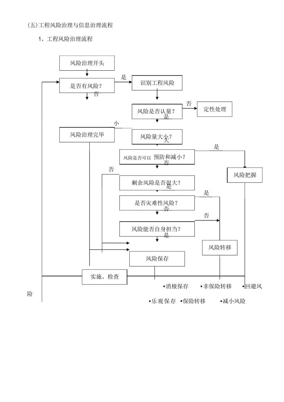 EPC工程建设项目管理流程_第5页