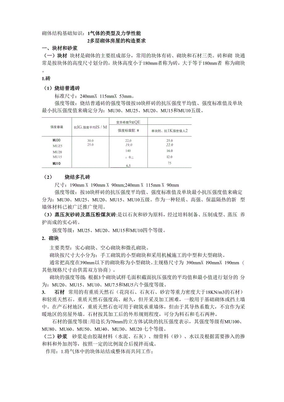 砌体结构基础知识_第1页