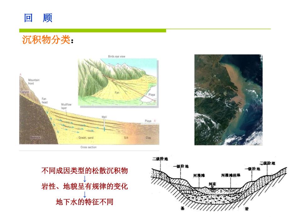 mAAA10.水文地质学基础孔隙水_第3页