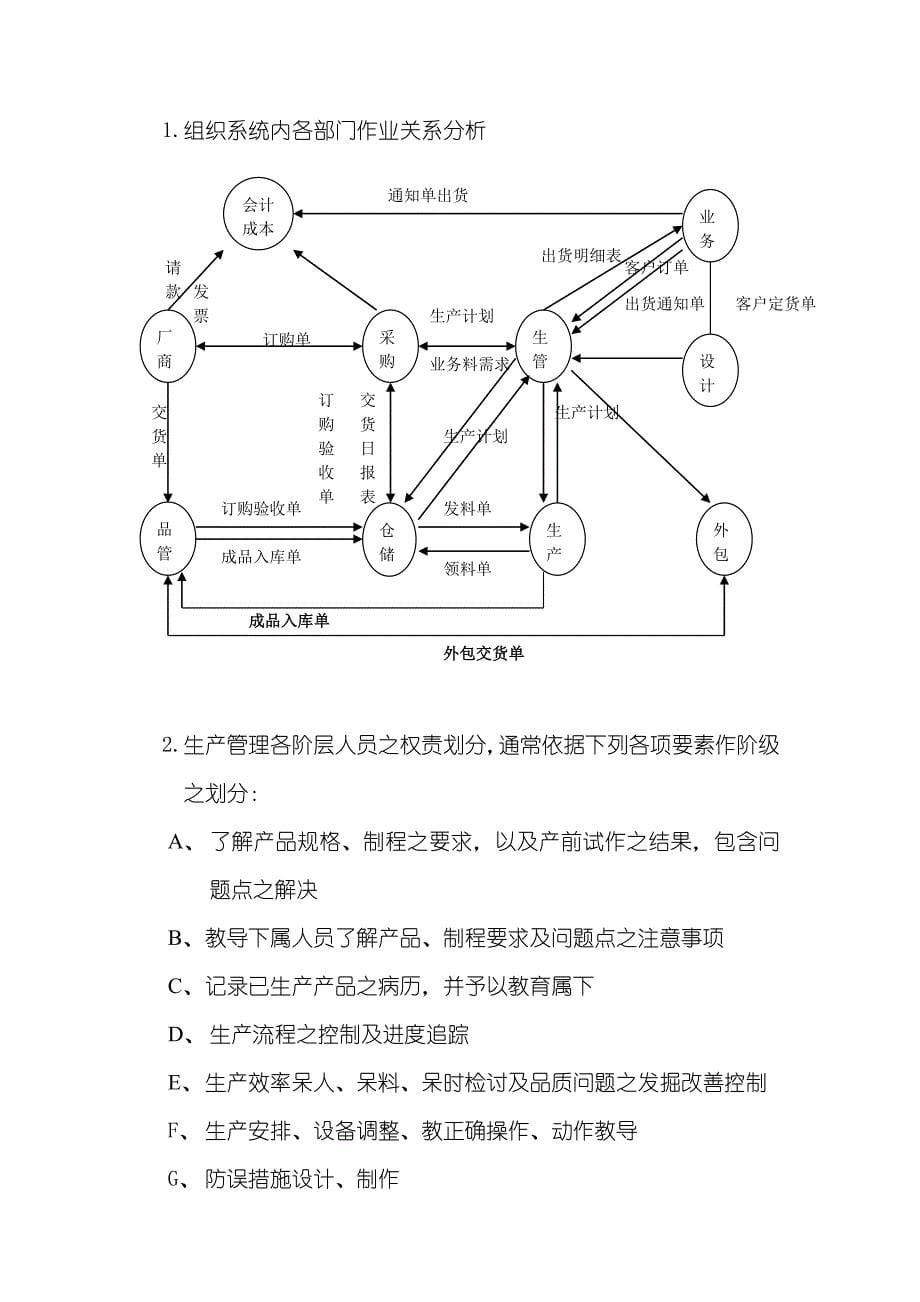 【管理精品】生产线管理实务_第5页