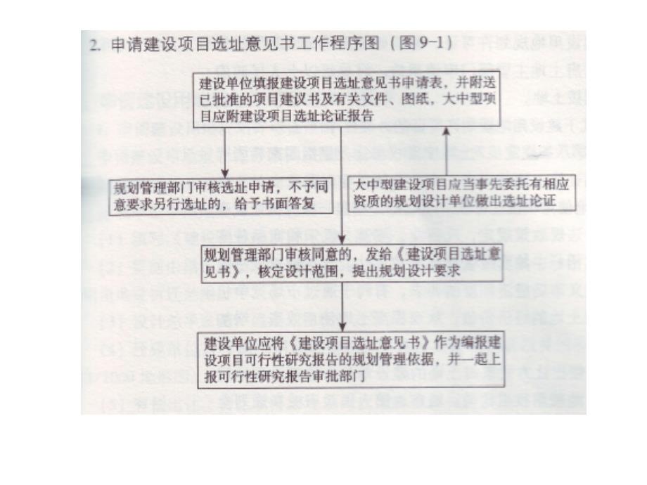 城乡规划管理与法规系列讲座课件PT道路交通及市政规划管理_第3页