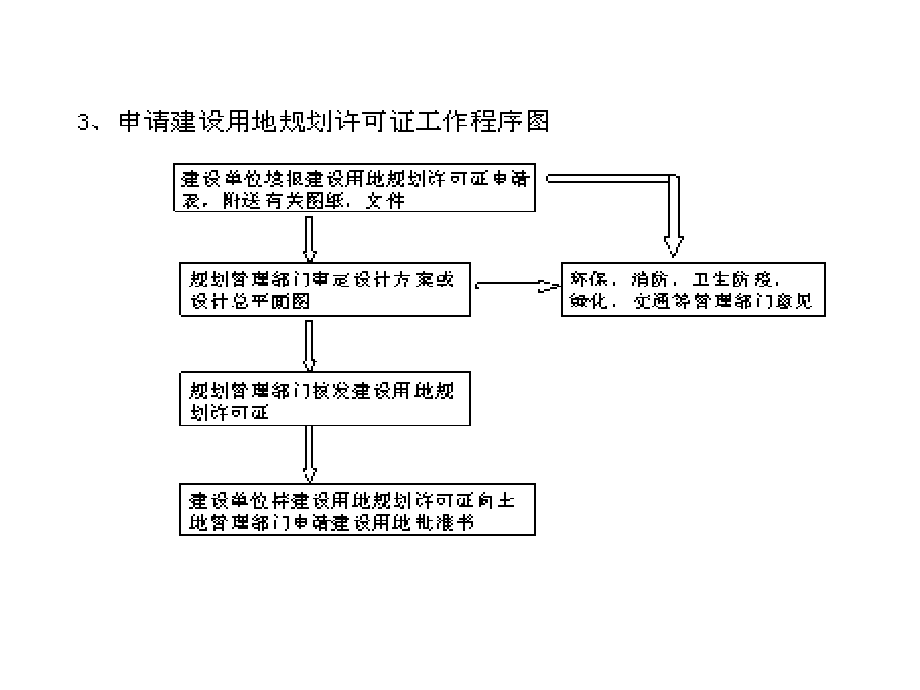 城乡规划管理与法规系列讲座课件PT道路交通及市政规划管理_第4页