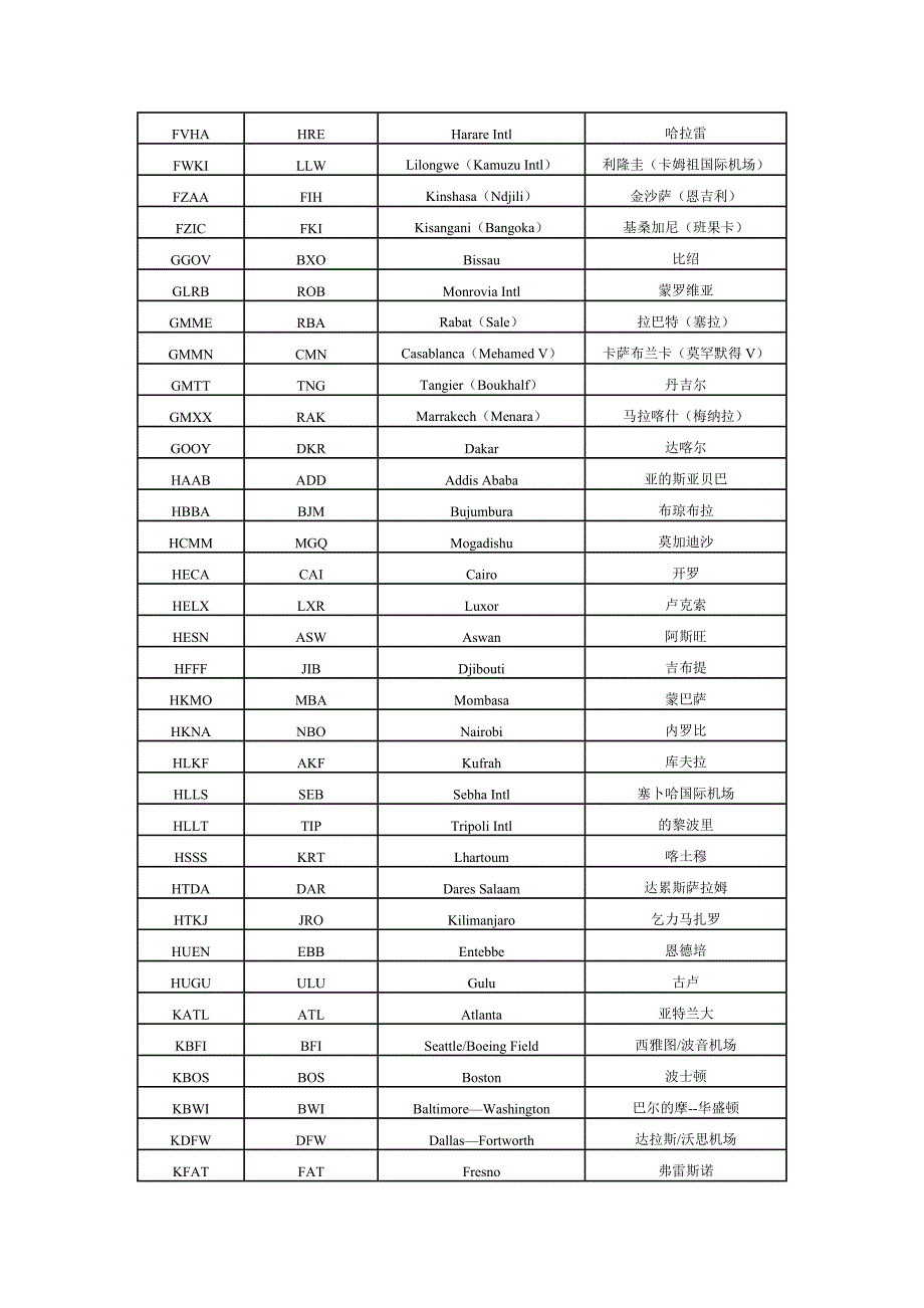 三字、四字地名代码与名称对照表.doc_第3页