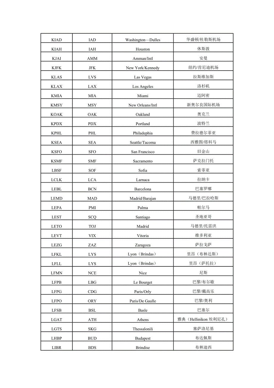 三字、四字地名代码与名称对照表.doc_第4页