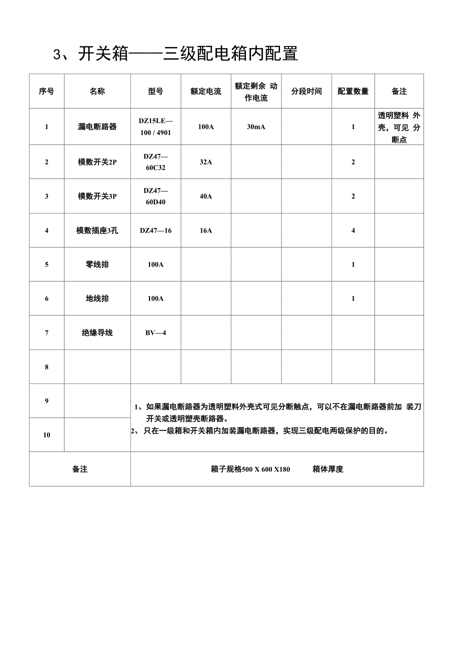 建筑工地配电箱内配置_第3页