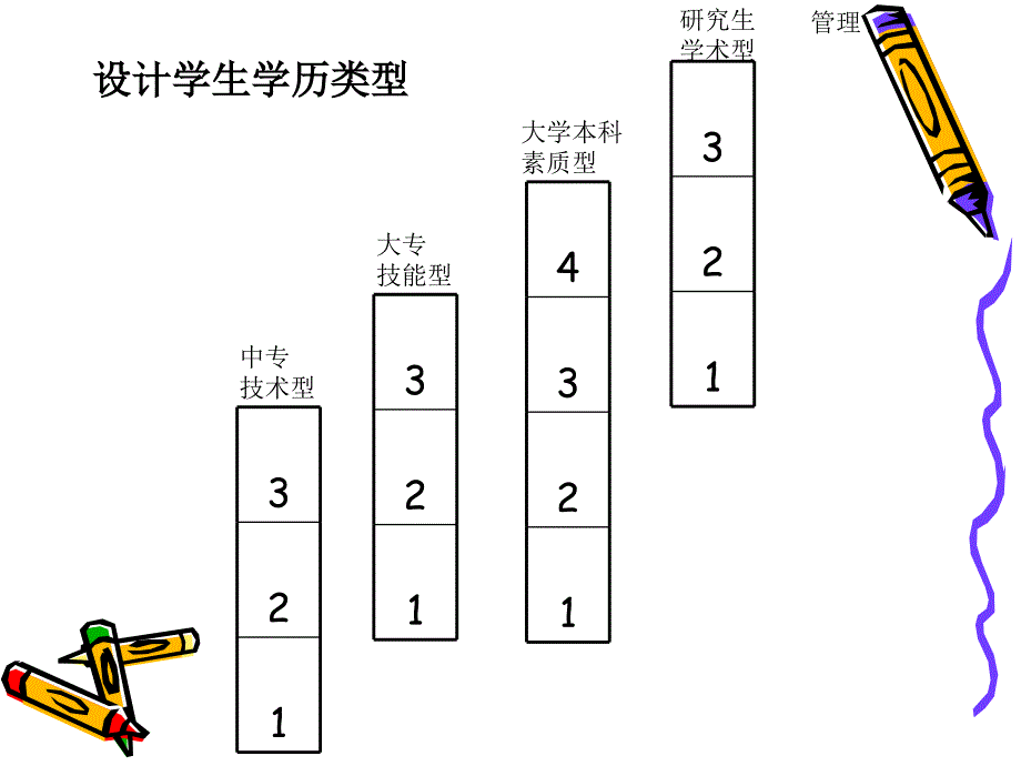 视传设计专业与职业规划_第3页